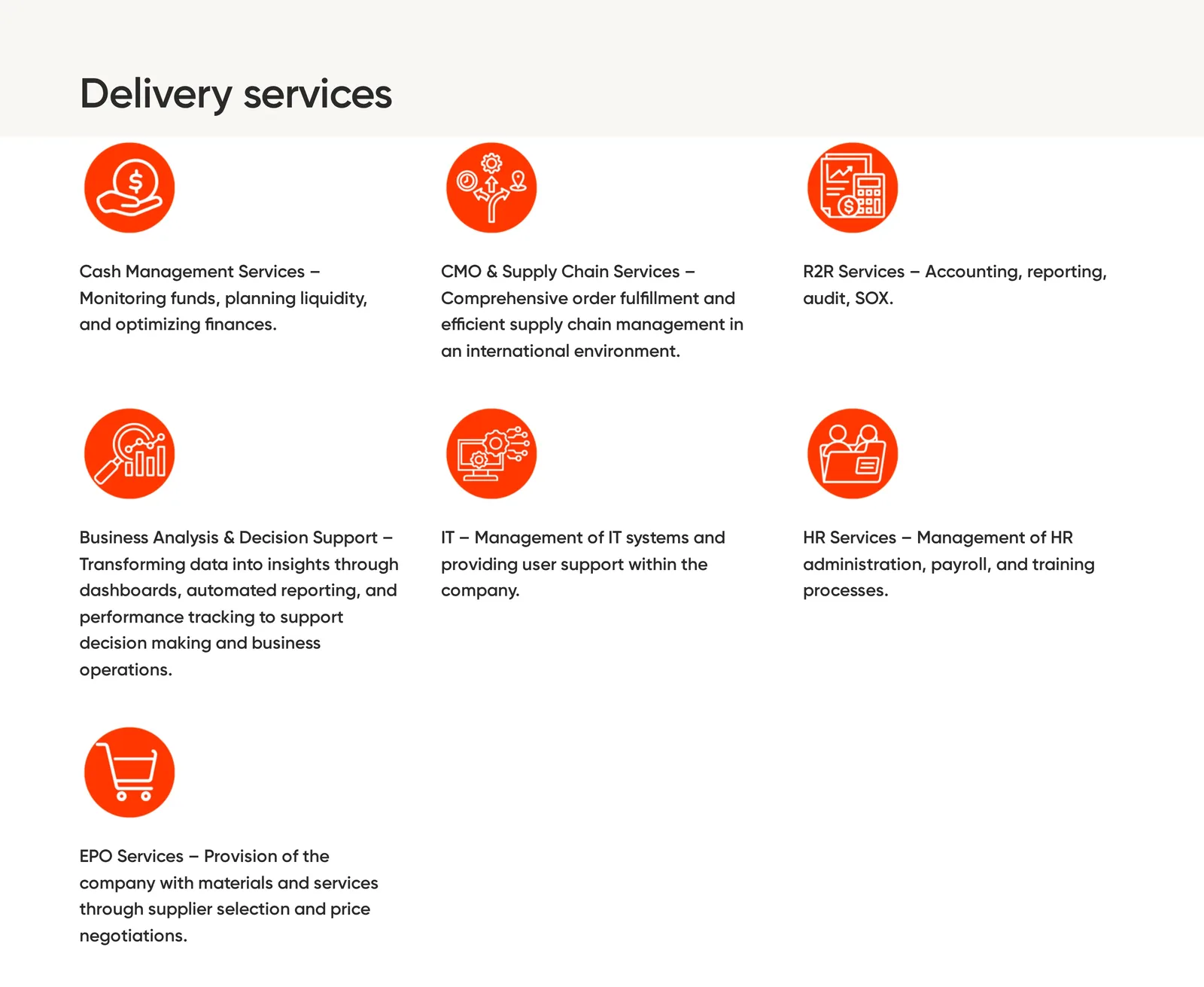 „Delivery services” na komputerze: siedem usług w trzech kolumnach, każda z pomarańczową ikoną i krótkim opisem