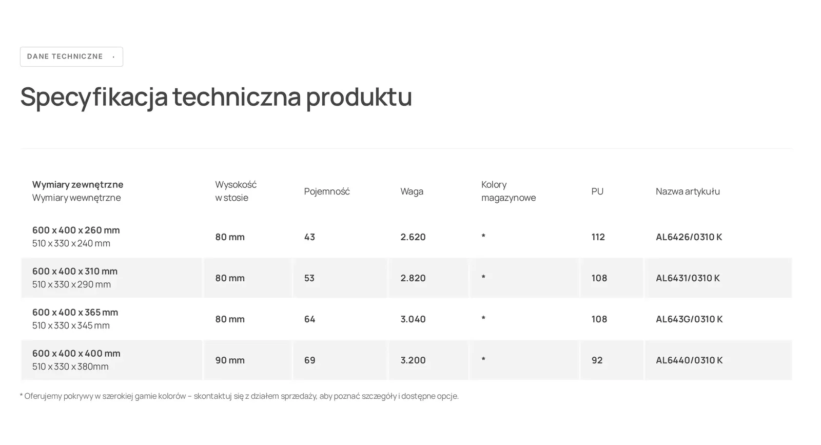 Tabela „Specyfikacja techniczna produktu” serii ALC tradeline: cztery modele z wymiarami zewnętrznymi i wewnętrznymi, wysokością w stosie, pojemnością, wagą, PU i numerem artykułu