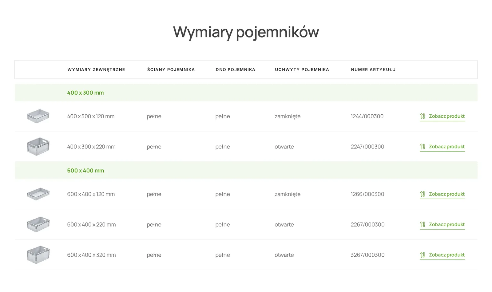 Tabela „Wymiary pojemników” pełnych pojemników lightline: warianty 400 × 300 i 600 × 400 mm z rodzajem ścian, dna i uchwytów, numerem artykułu i odnośnikiem „Zobacz produkt”