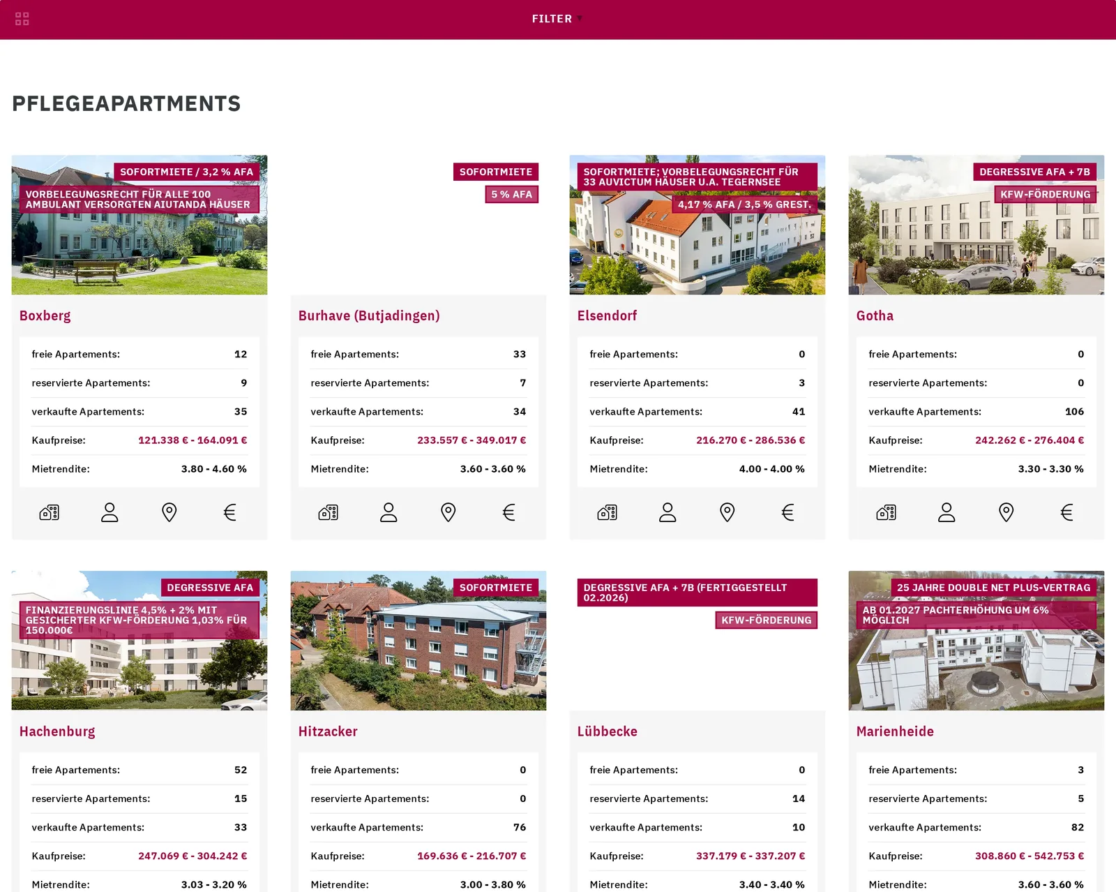 Listing immoframe na komputerze: pasek filtra i karty obiektów ze zdjęciem, liczbą wolnych, zarezerwowanych i sprzedanych apartamentów, cenami zakupu i stopą zwrotu z najmu