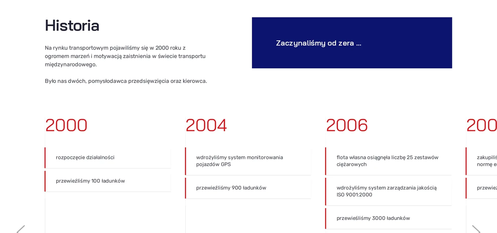 Podstrona „Historia”: wstęp o początkach firmy w 2000 roku i oś czasu z kolumnami lat 2000, 2004 i 2006 oraz strzałkami przewijania