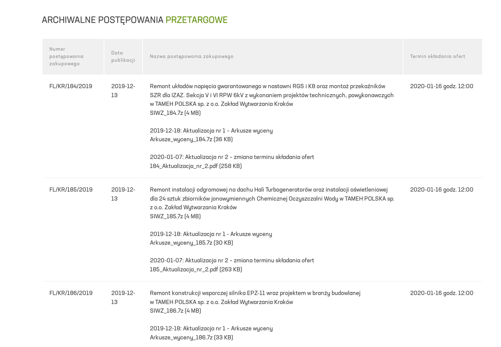 Archiwum przetargów: tabela z numerem postępowania, datą publikacji, nazwą z plikami SIWZ i aktualizacjami oraz terminem składania ofert
